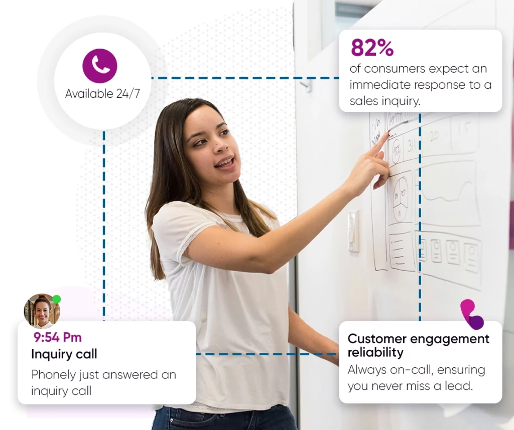 understanding phonely's engagement and availability benefits