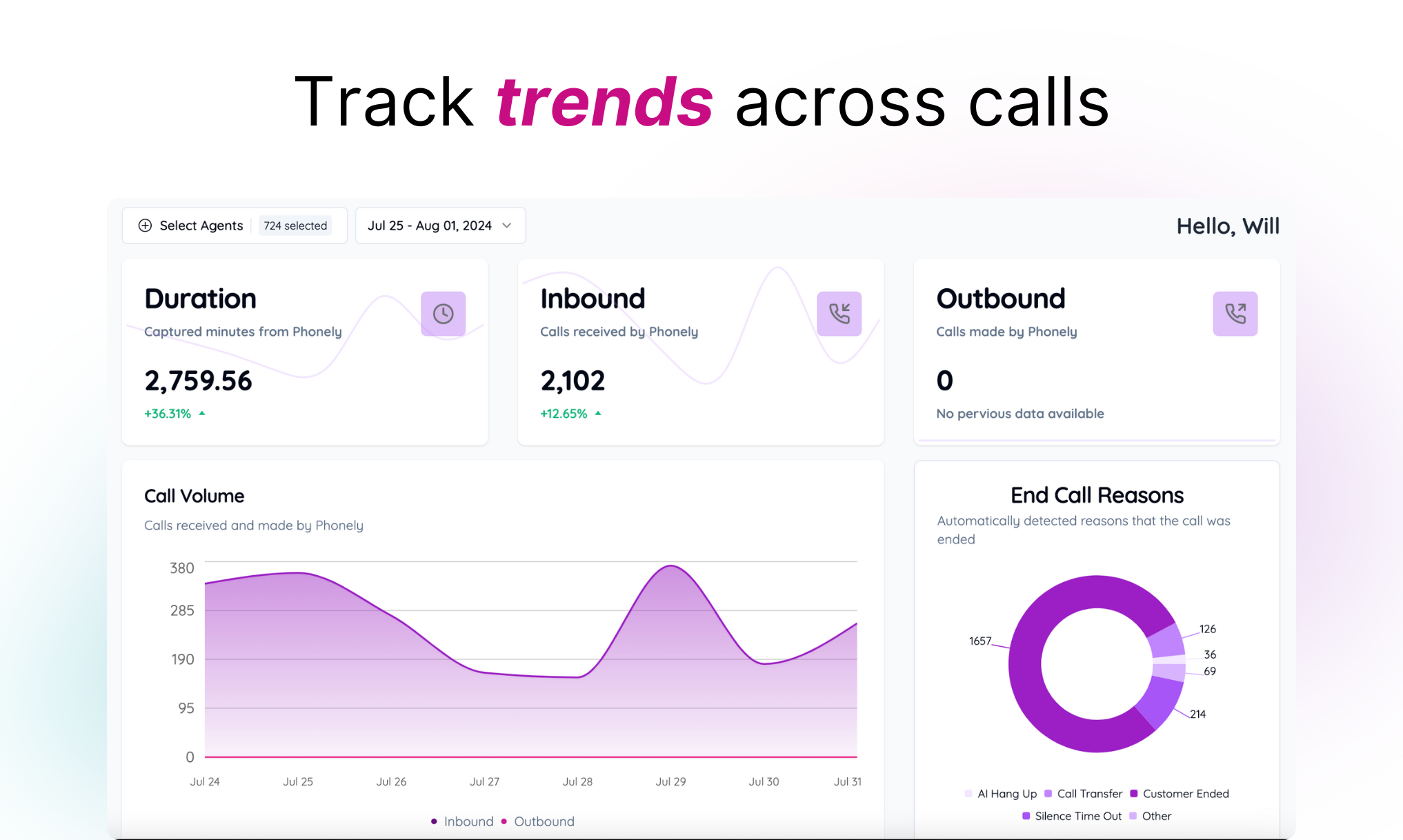 Tracking information with AI